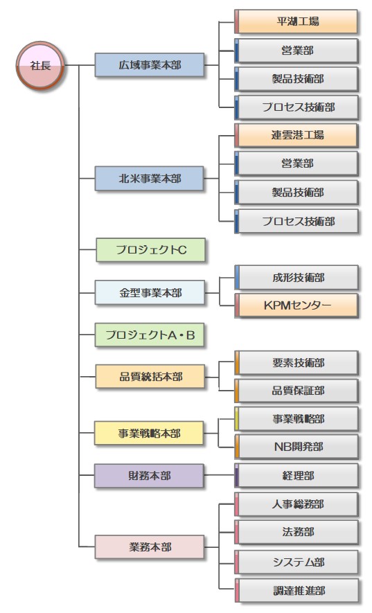 http://kantatsu.co.jp/guide/img/%E7%B5%84%E7%B9%94%E5%9B%B3%E6%97%A5%E6%9C%AC160701.jpg