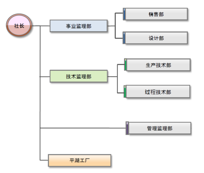 中国語組織図.png
